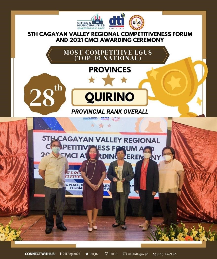 Quirino (Province Category)
28th Most Competitive LGU