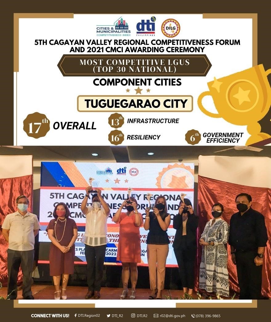 Tuguegarao City (Component Cities category)
 17th Overall Most Competitive LGU
 6th Most Competitive LGU in Government Efficiency
 13th Most Competitive LGU in Infrastructure
 16th Most Competitive LGU in Resiliency