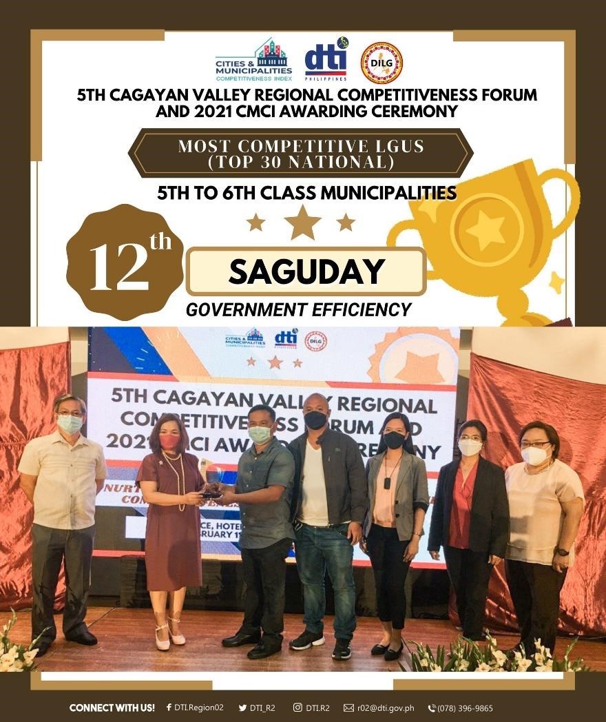 Saguday, Quirino (5th-6th Class Municipalities category)
 12th Most Competitive LGU in Government Efficiency