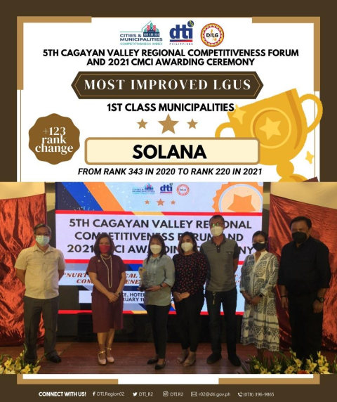     Solana, Cagayan (1st Class Municipality)
 From Rank 343 in 2020 to Rank 220 in 2021 (+123 rank range) 