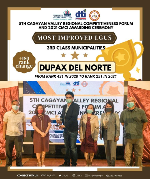 Dupax del Norte, Nueva Vizcaya (3rd Class Municipality)
 From Rank 431 in 2020 to Rank 251 in 2021 (+180 rank range)